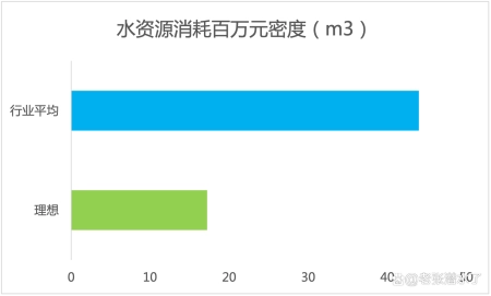 青蛙ESG:理想汽车不单在用户体验方面超越宝马排第一 青蛙ESG:理想汽车不单在用户体验方面超越宝马排第一